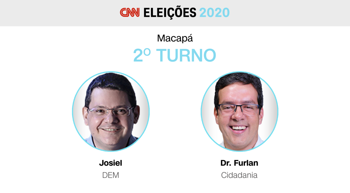 Josiel Alcolumbre (DEM) e Dr. Furlan (Cidadania) disputam o segundo turno das eleições em Macapá