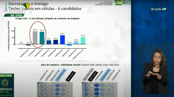 Para o Conselho Federal de Medicina, no entanto, continua sem comprovação científica o uso da cloroquina no combate ao coronavírus