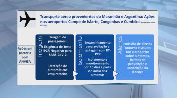 Plano de ação tem como estratégia evitar a propagação da variante da Covid-19 oriunda da Índia