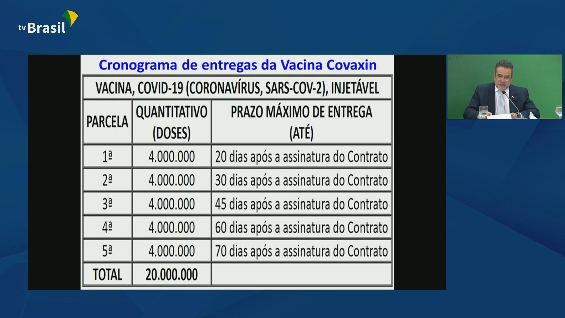 Documentos apresentados pelo governo federal para rebater denúncias de irregular