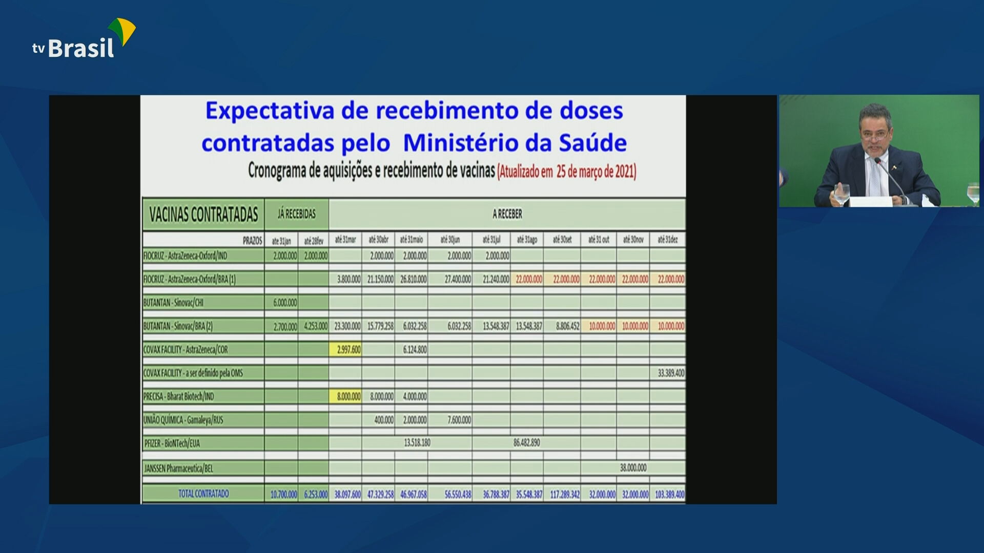 Documentos apresentados pelo governo federal para rebater denúncias de irregular