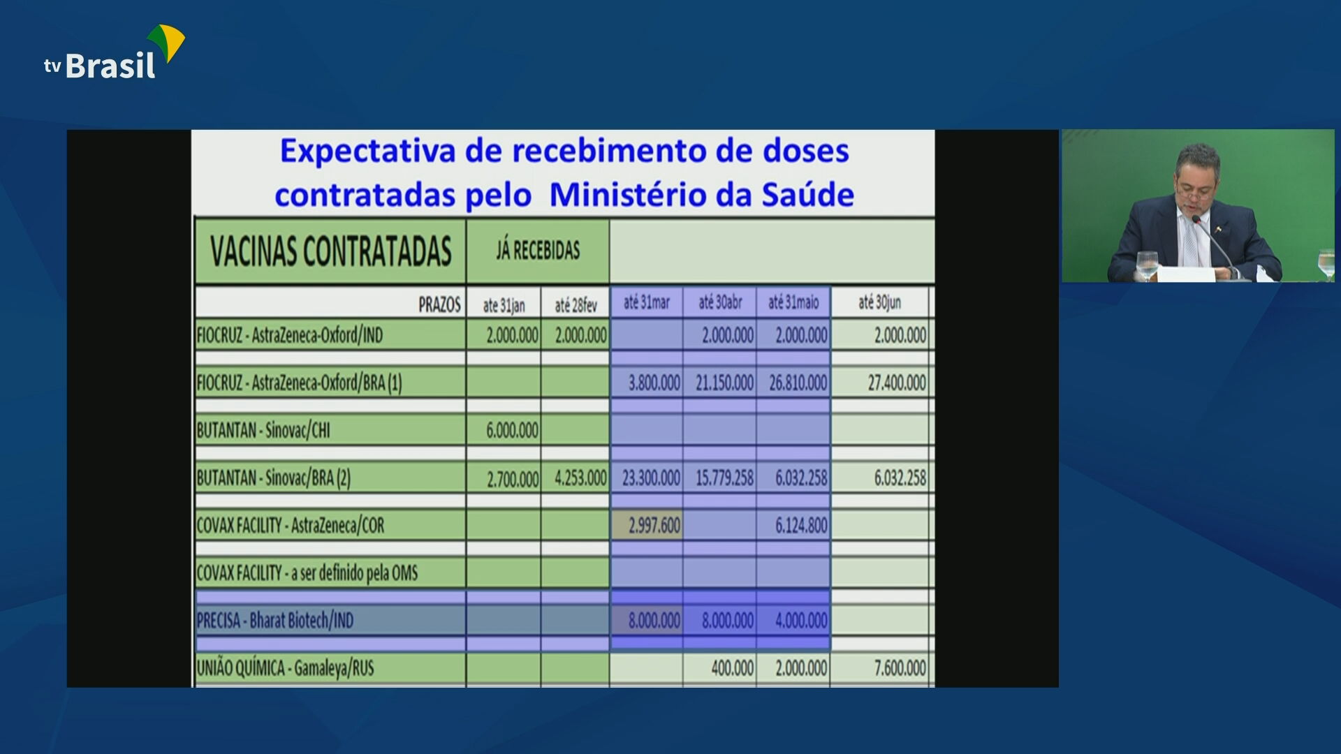 Documentos apresentados pelo governo federal para rebater denúncias de irregular