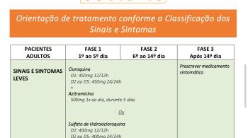 Documento elaborado pelo ministro interino da Saúde, general Eduardo Pazuello, permite aplicação do medicamento desde o 1º dia dos sintomas do novo coronavírus