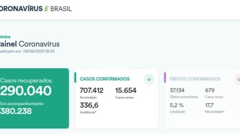 Desde sexta-feira (5), governo federal vinha divulgando apenas os números de casos e mortes ocorridos no mesmo dia