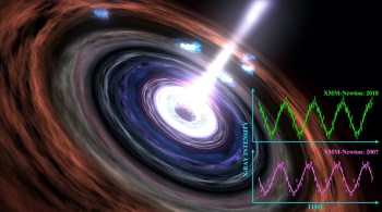 Cientistas detectaram sinal que se repete a cada hora emanando de um buraco negro a 600 milhões de anos-luz da Terra