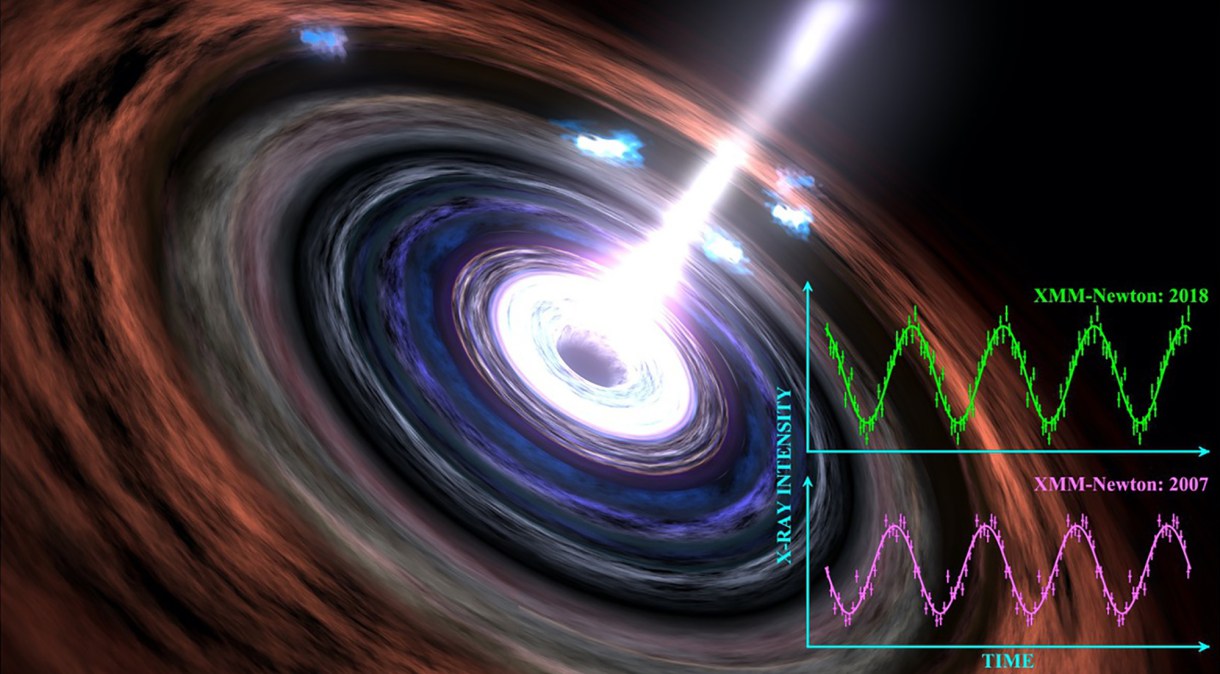 Representação artística de um buraco negro a 600 milhões de anos-luz da Terra e de seus "batimentos cardíacos"