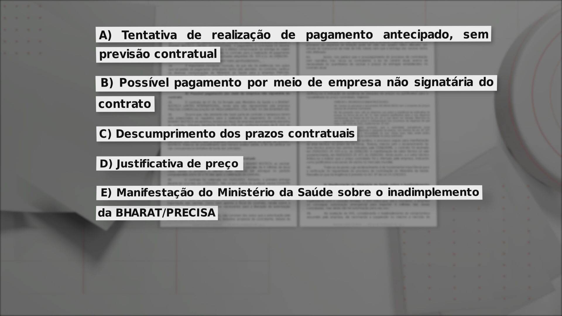 Pontos de questionamento da Controladoria-Geral da União sobre o contrato do gov