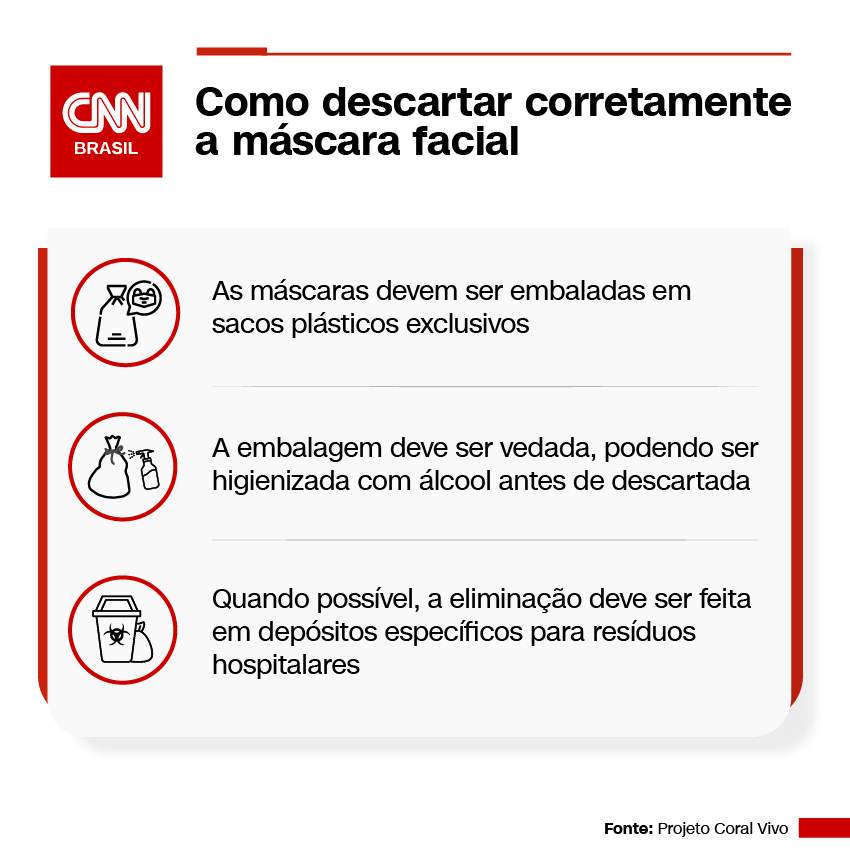 Como descartar corretamente a máscara facial