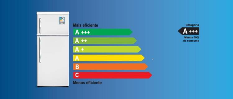 O selo A+++ representa eficiência de até 30% em relação à selo A atual