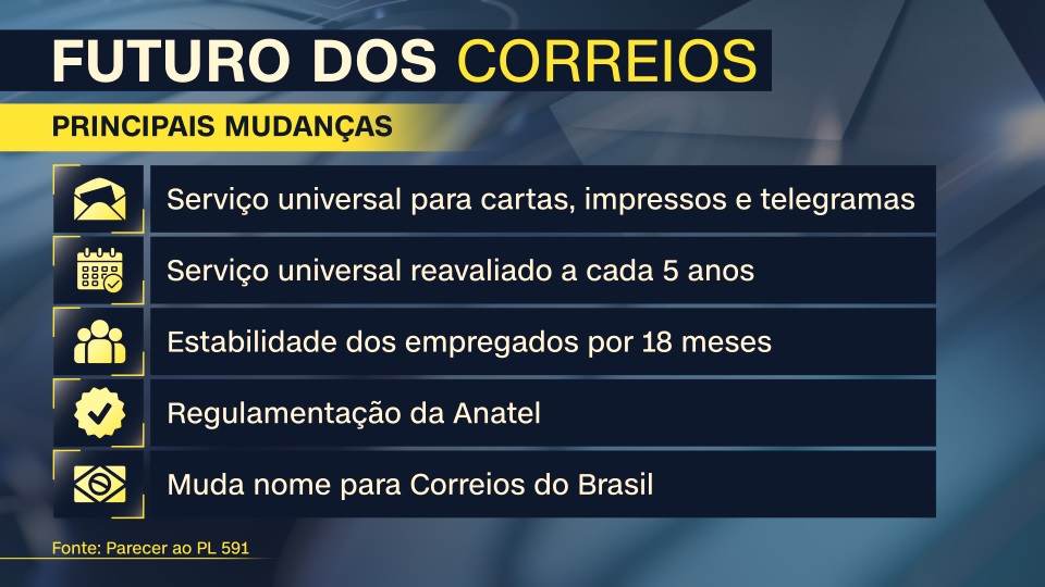 arte correios