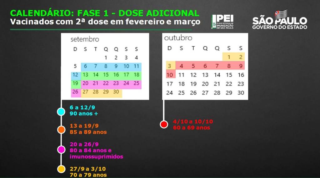 Calendário de aplicação da dose adicional da vacina contra Covid-19 no estado de São Paulo