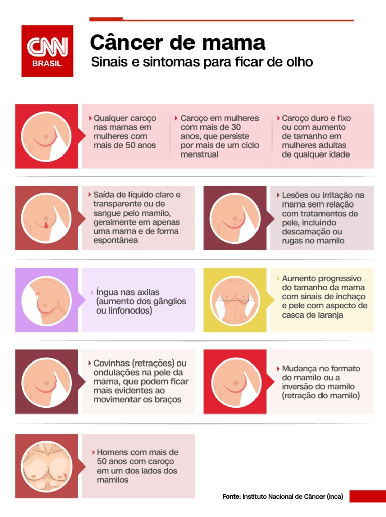Infográfico | Câncer de Mama | Outubro Rosa