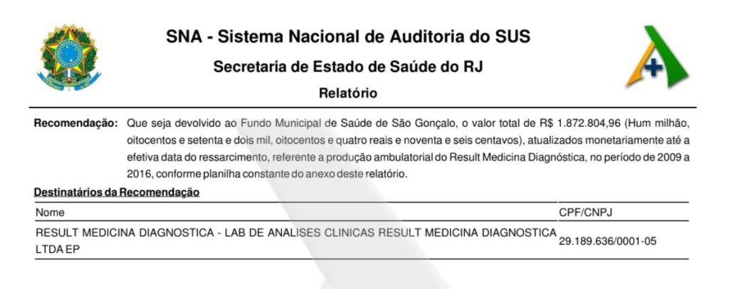 Em documento, Secretaria da Saúde do Rio de Janeiro exige a devolução de R$ 1,8 milhão ao Fundo Municipal de Saúde de São Gonçalo