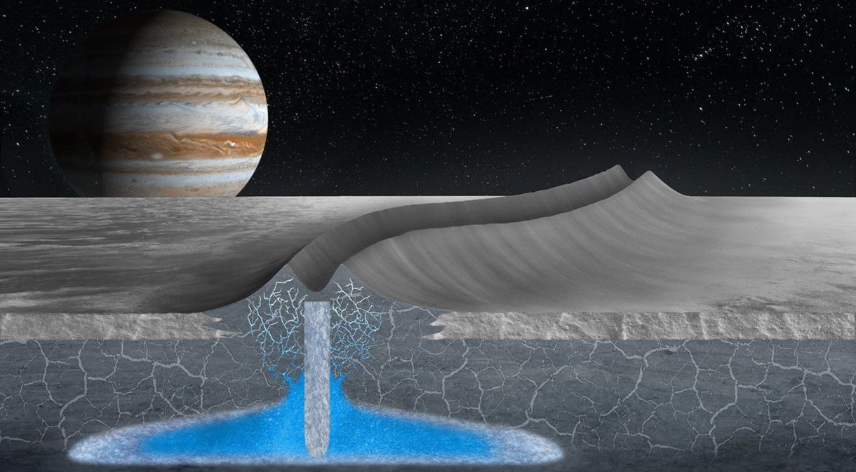 Ilustração mostra como as cristas duplas na superfície da lua de Júpiter, Europa, podem se formar sobre bolsões de água rasos e recongelados dentro da camada de gelo.