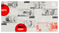 Para combater a inflação, Brasil já passou por seis trocas de moeda; entenda