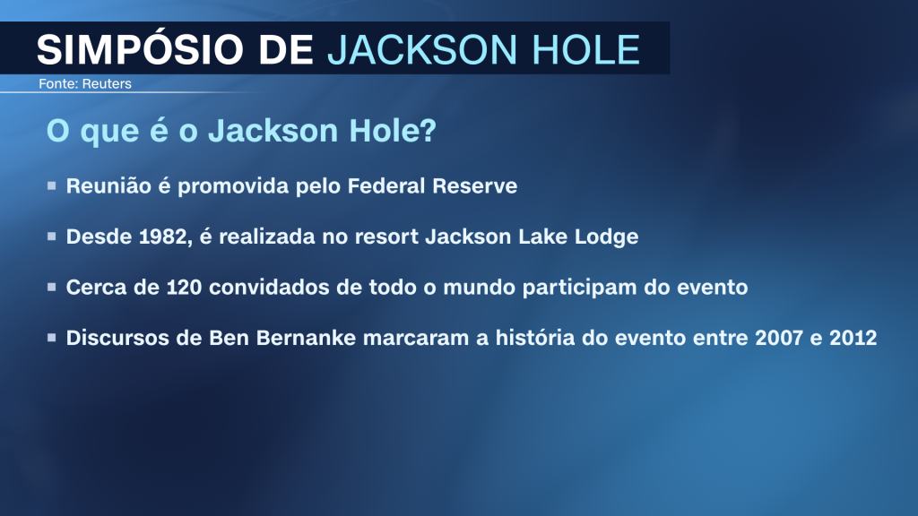 O que é o Jackson Hole
