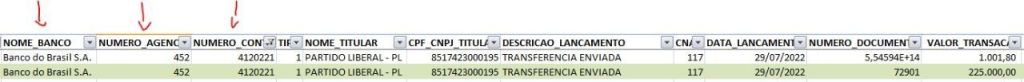 Documentos mostram que o PL pagou instituto com recursos do partido