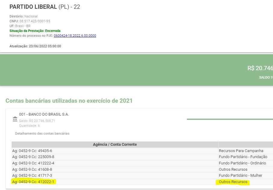 Documentos mostram que o PL pagou instituto com recursos do partido