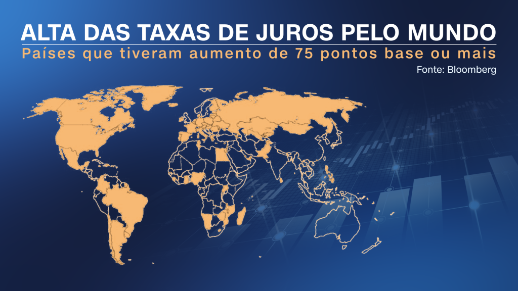 Taxas de juros mundo