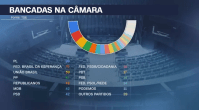 PL de Bolsonaro e federação do PT terão maiores bancadas na Câmara