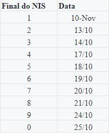 Calendário Auxílio Brasil