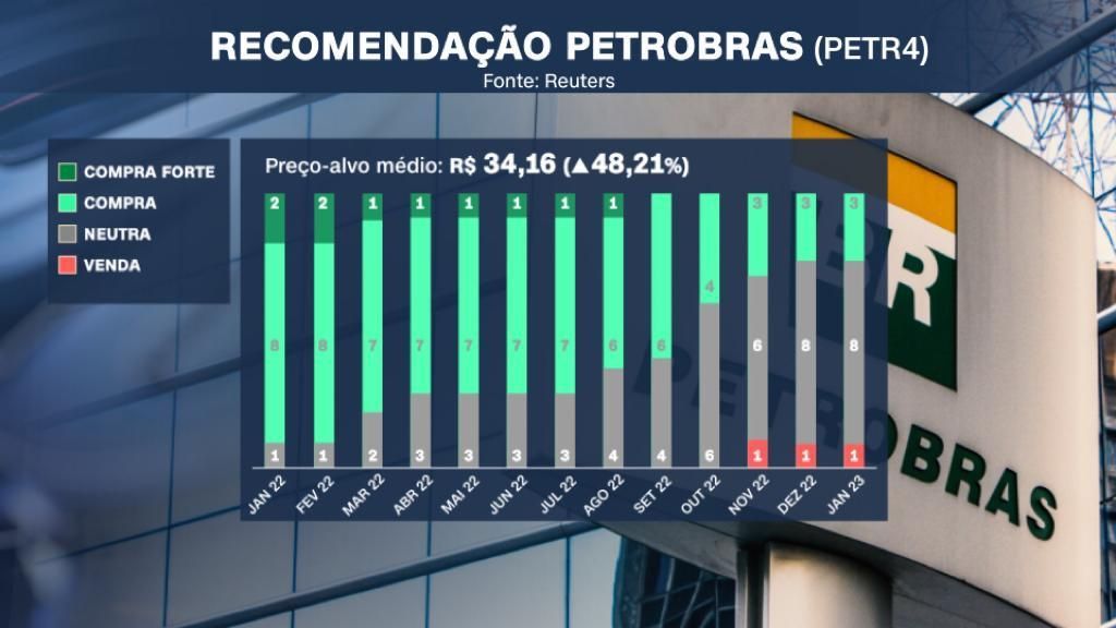 Arte Petrobras