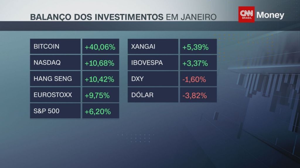 Balanço dos investimentos em janeiro