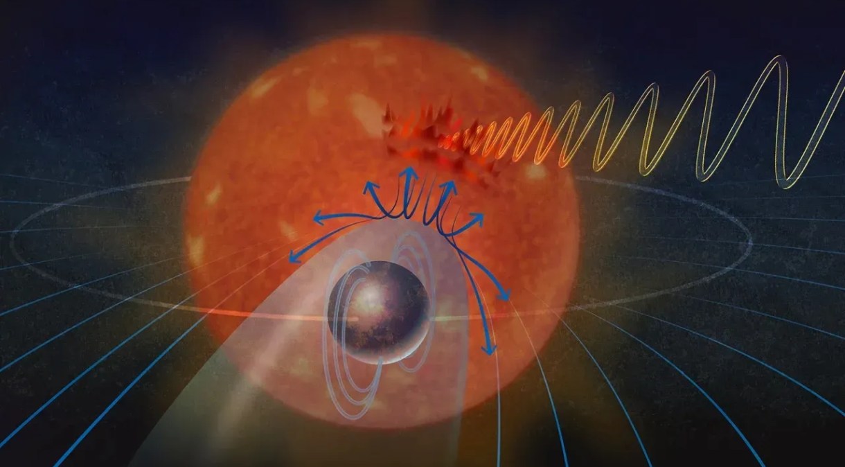 Ilustração mostra o plasma emitido por uma estrela desviado pelo campo magnético do exoplaneta que a orbita