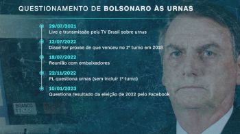 Ex-presidente prestou depoimento à Polícia Federal e respondeu sobre publicação que questionava resultado das eleições de 2022