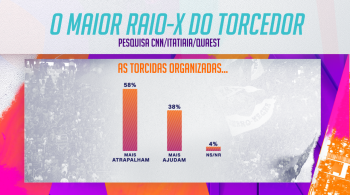 Percepção negativa piora quanto mais velho é o entrevistado, aponta "O Maior Raio-X do Torcedor"