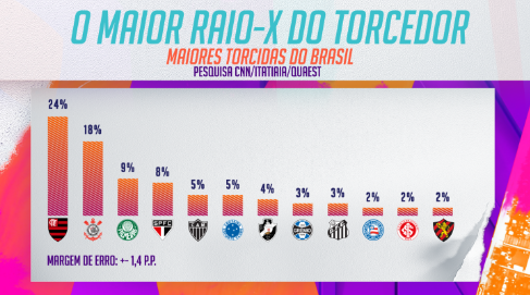 Maiores torcidas do Brasil