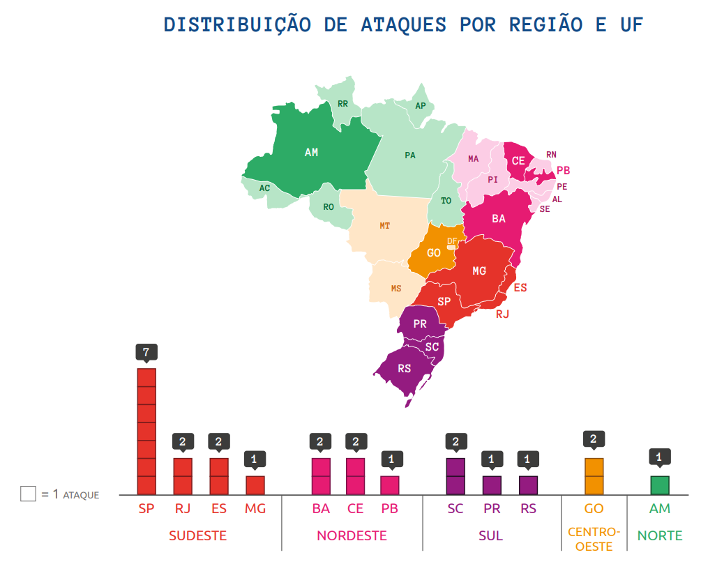 Distribuição do histórico de ataques a escolas pelos estados do Brasil.