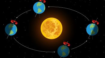 No início do inverno, o hemisfério Sul recebe menor incidência de radiação solar que o hemisfério Norte e o dia apresenta então a menor duração em horas do que a noite