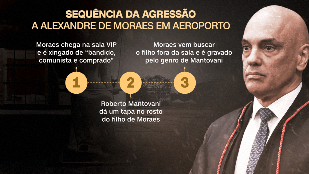 Sequência da agressão a Moraes em aeroporto