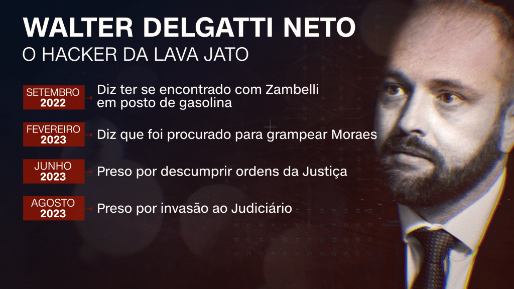 Walter Delgatti teria sido contratado por Carla Zambelli para invasão ao sistema do Judiciário