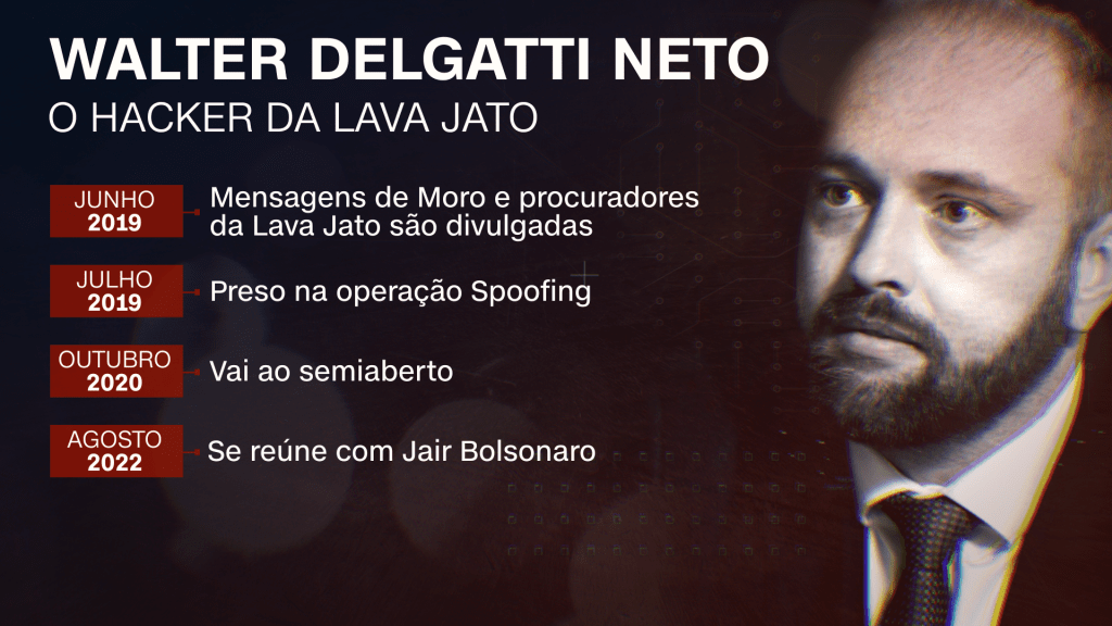 Walter Delgatti Neto diz ser o hacker que invadiu celulares de autoridades da Operação Lava Jato