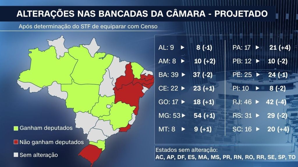 Estimativa de recontagem de vagas para cada estado na Câmara dos Deputados