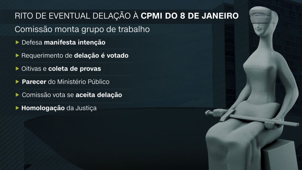 Rito de eventual delação à CPMI do 8/1