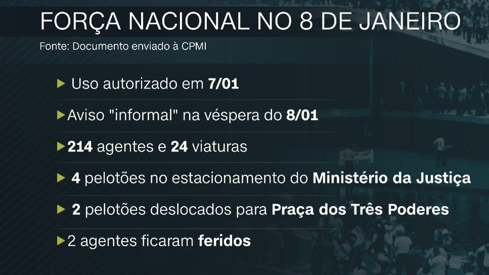 Uso da Força Nacional de Segurança Pública durante os atos de 8 de janeiro