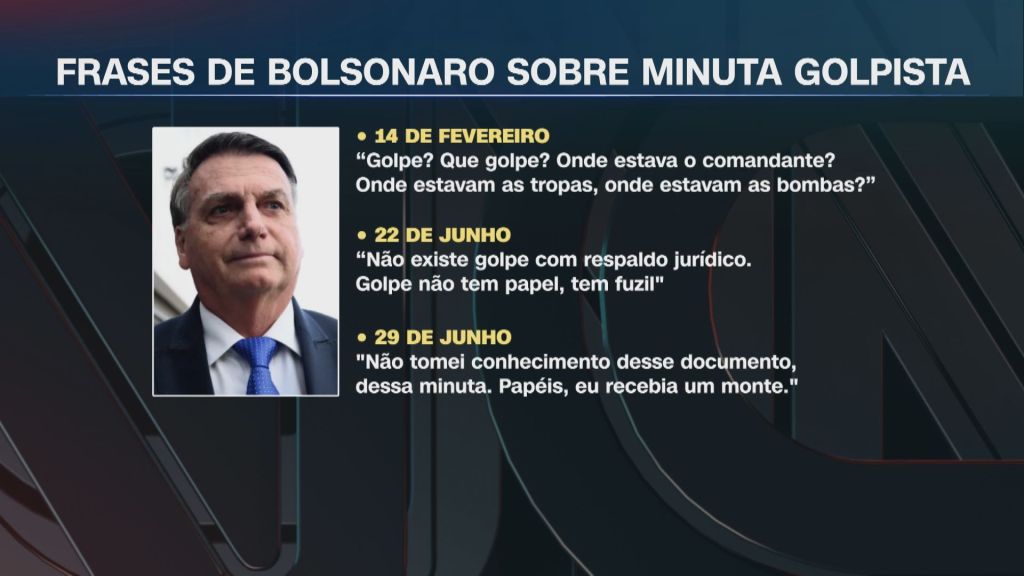 Arte com frases do ex-presidente Jair Bolsonaro (PL) sobre minuta golpista