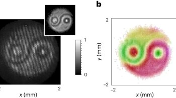 Artigo publicado por pesquisadores do Canadá e da Itália descreve visualização da função de onda de dois fótons emaranhados