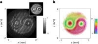 Cientistas desenvolvem técnica que permite visualizar “Yin-Yang” quântico