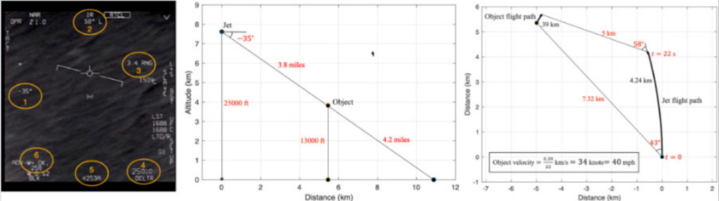 Painel da Nasa divulgou cálculo sobre vídeo de OVNI divulgado pelo Pentágono em 2020. 