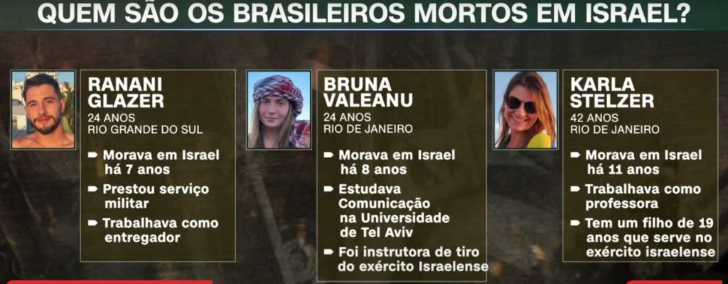 Brasileiros mortos em Israel