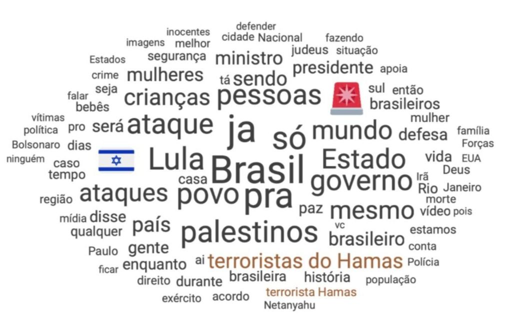 Guerra em Israel só não supera 8 de janeiro em mobilização política nas redes, mostra Quaest