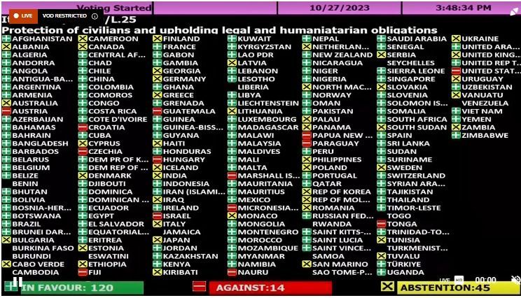 Assembleia da ONU aprova resolução de países árabes sobre guerra de Israel