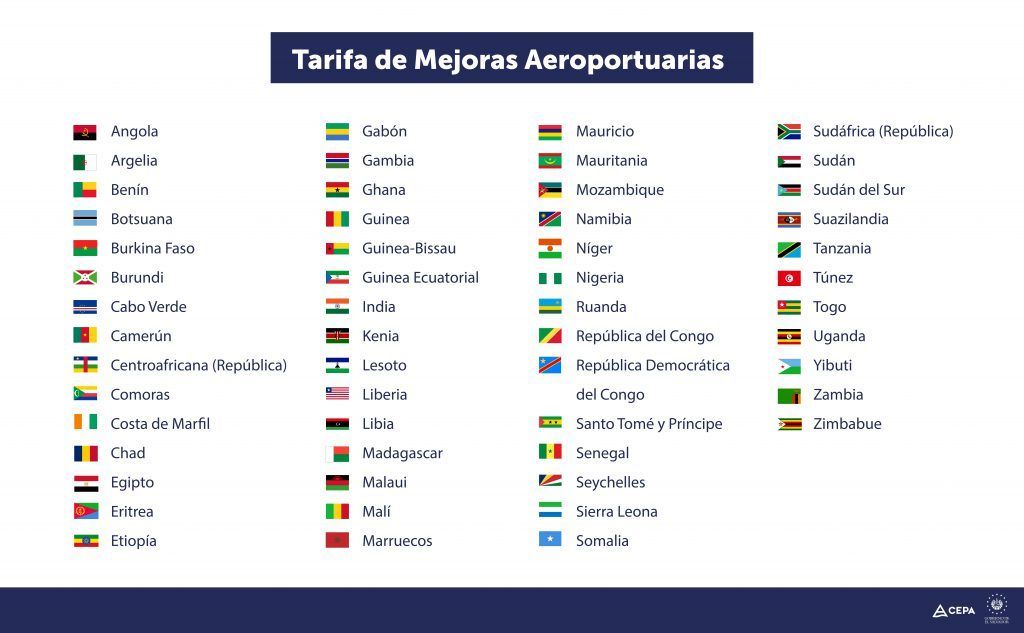 Países dos quais são cobradas as maiores tarifas aeroportuárias para melhoras no aeroporto de El Salvador