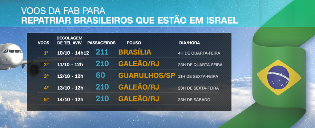 Cronograma de voos da FAB para repatriação de brasileiros em Israel