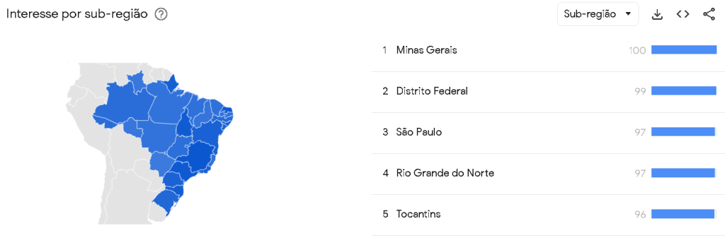 Estados que mais procuraram por Black Friday no Brasil no últimos 30 dias, segundo o Google Trends