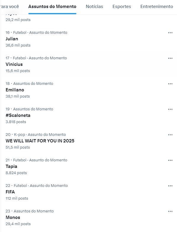 "Monos", expressão que pode ser traduzida como "macacos", aparece nos trending topics da Argentina